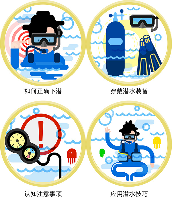 12/12正式上線！PADI 最新課程【休閑潛水員Resort Diver】 丨 一天拿證，潛遍全球