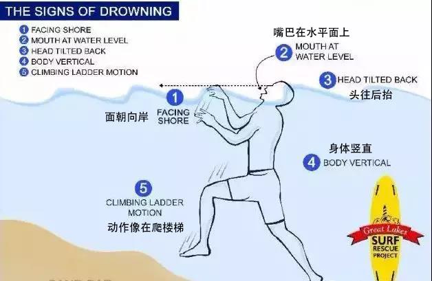 夏天玩水，一定要知道的防溺水知識(shí)！